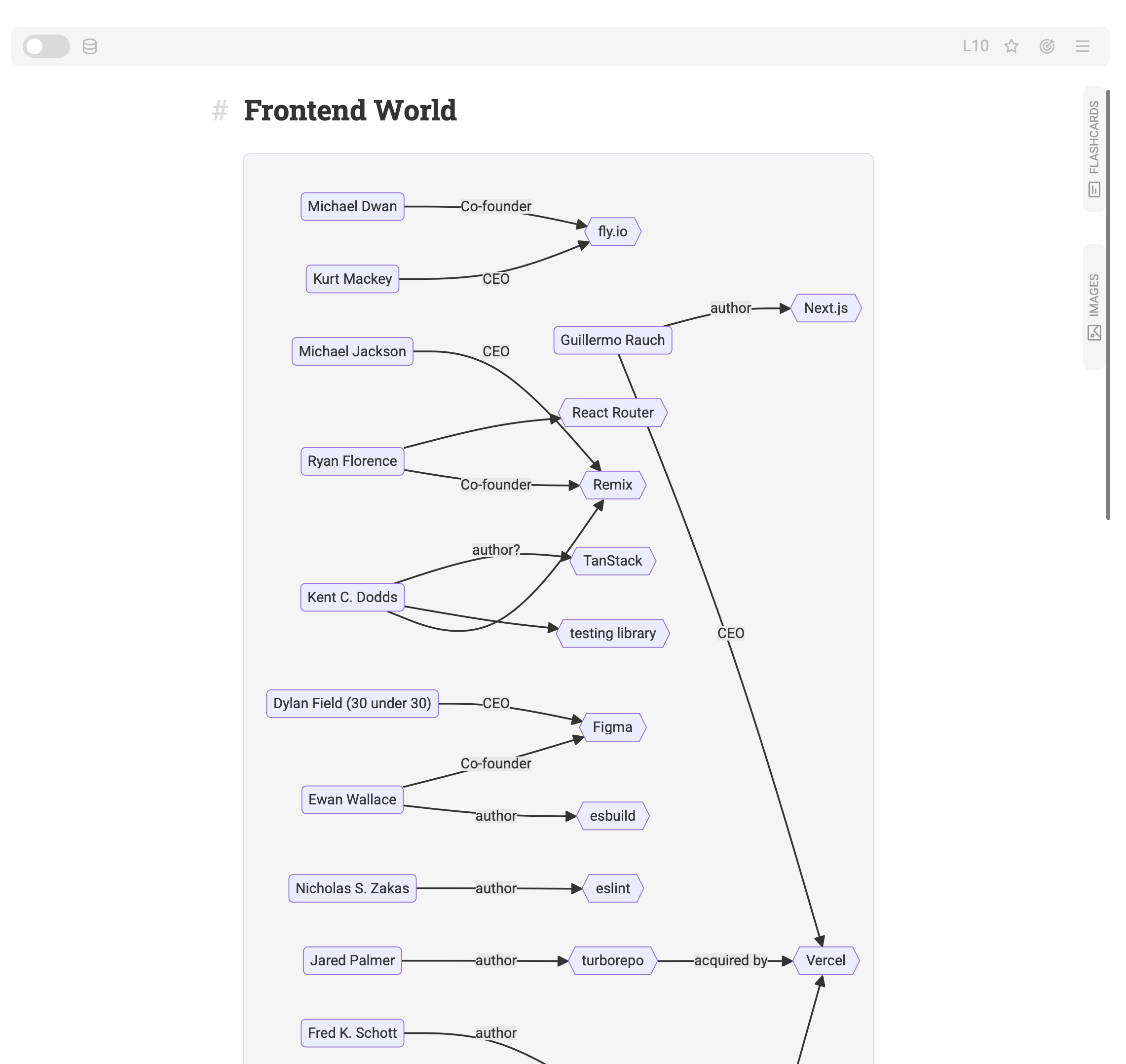 Example of using mermaid